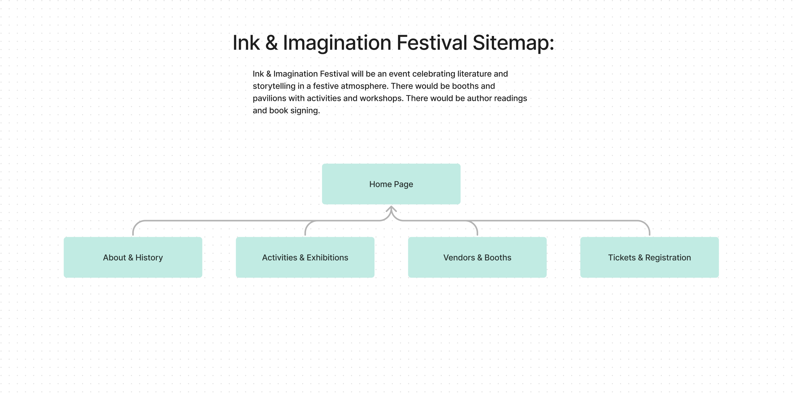 ink & imagination sitemap